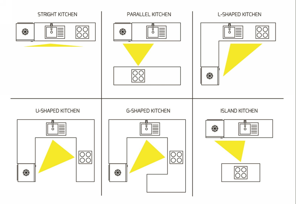 Cách bố trí nội thất phòng bếp [hợp lí nhất] cho căn nhà bạn