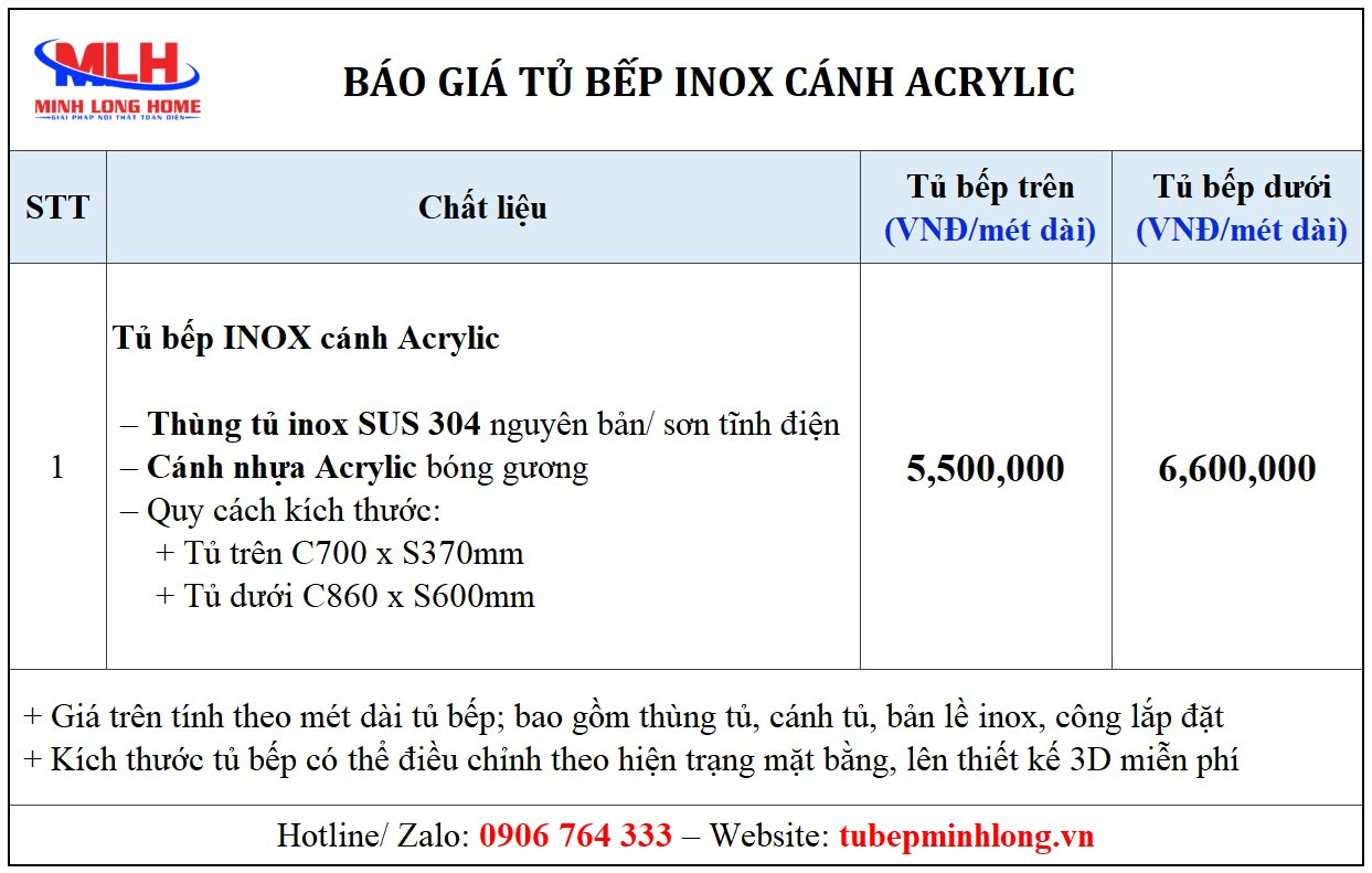 Báo giá tủ bếp inox cánh Acrylic