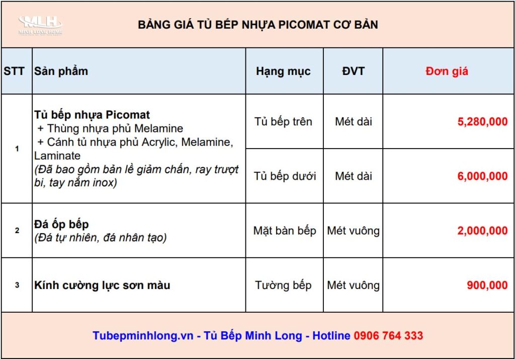 Giá tủ bếp nhựa Picomat