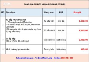 Báo giá tủ bếp nhựa Picomat mới 2025 - Tủ Bếp Minh Long Giá tủ bếp nhựa Picomat