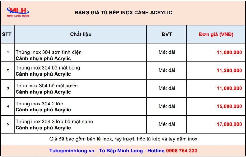 Giá tủ bếp inox cánh Acrylic
