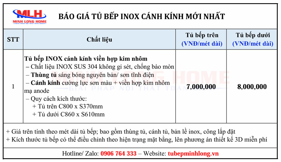 Báo giá tủ bếp Inox cánh kính cường lực 2025 Giá tủ bếp inox cánh kính mới nhất