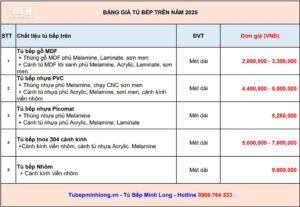 Bảng báo giá tủ bếp trên mới nhất 2025 Giá tủ bếp trên