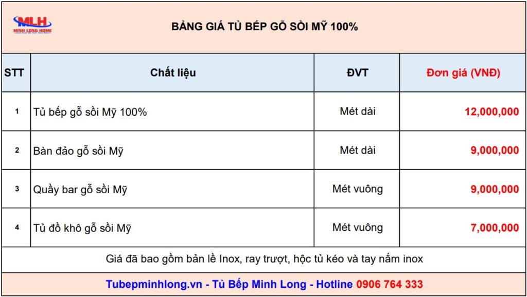 Giá tủ bếp gỗ sồi mỹ mới nhất