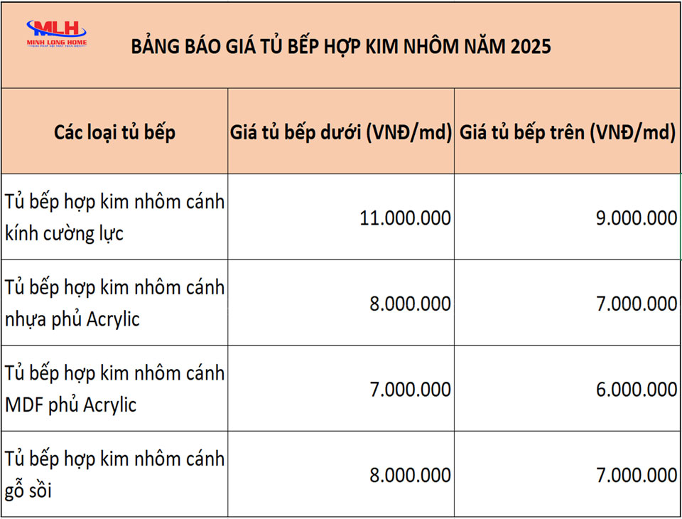 Bảng báo giá tủ bếp hợp kim nhôm năm 2025