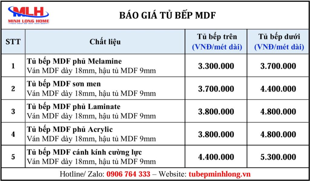 Giá tủ bếp MDF