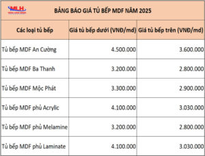 Bảng báo giá tủ bếp MDF mới nhất năm 2025 Bảng báo giá tủ bếp MDF năm 2025