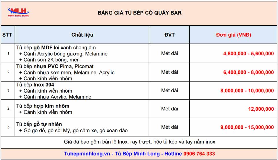 Giá tủ bếp có quầy bar
