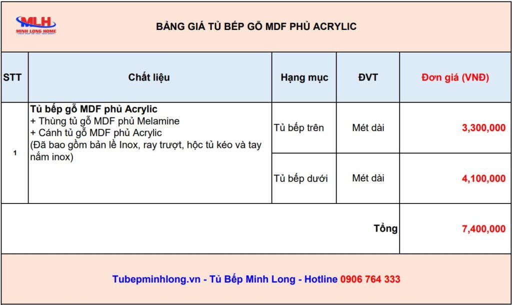 Báo giá tủ bếp gỗ MDF phủ Acrylic mới nhất