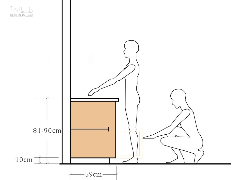 Cách bố trí tủ bếp dưới tiện nghi Kích thước tủ bếp dưới tiêu chuẩn
