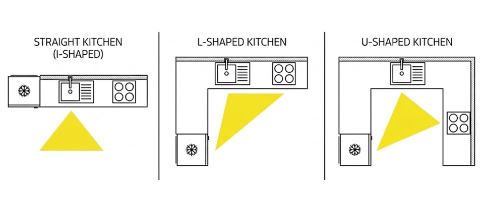 Cách bố trí tủ bếp dưới tiện nghi Tam giác bếp tủ bếp dưới