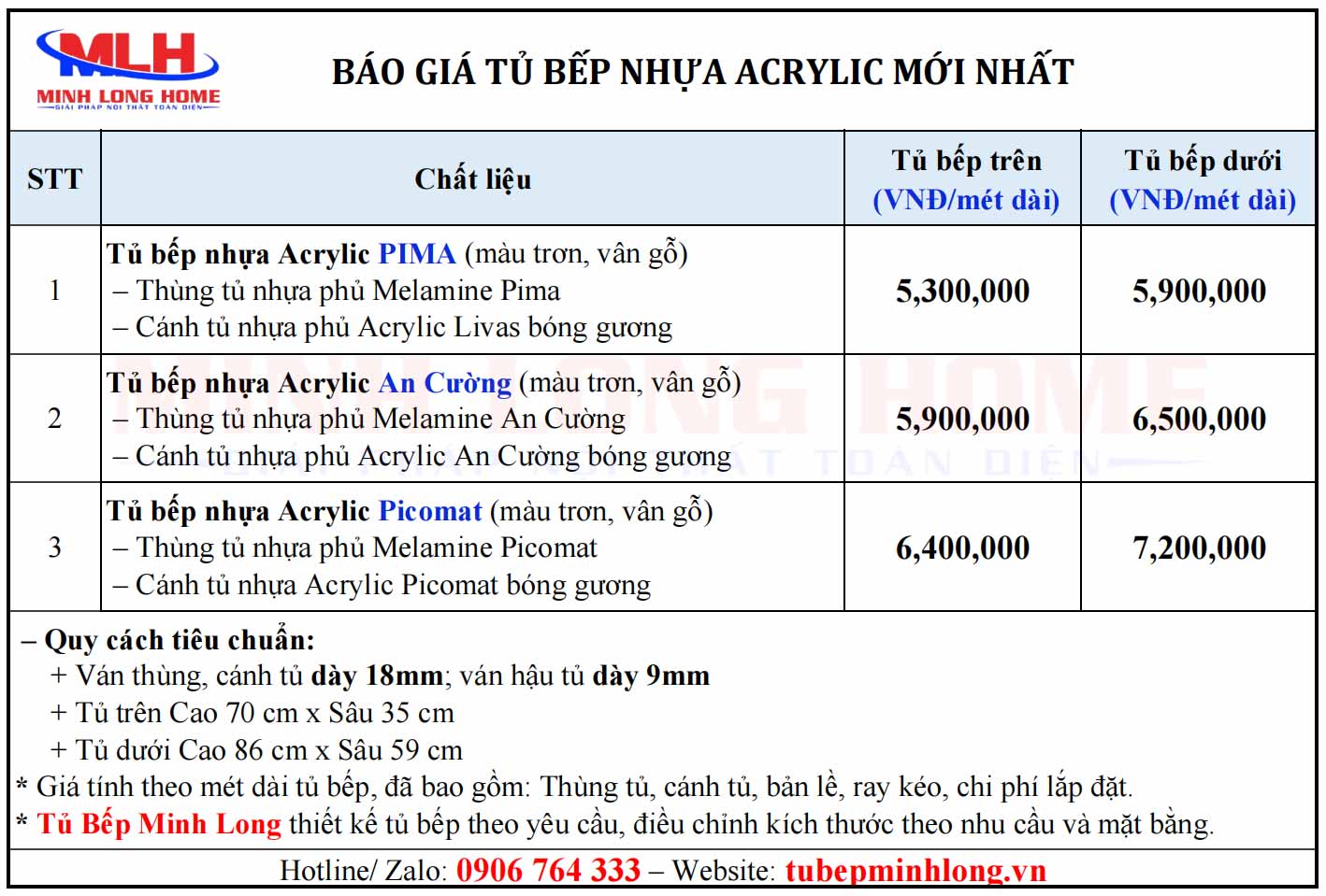Tủ bếp nhựa Acrylic Bảng giá tủ bếp nhựa Acrylic